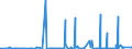 CN 2840 /Exports /Unit = Prices (Euro/ton) /Partner: Nigeria /Reporter: Eur27_2020 /2840:Borates; Peroxoborates `perborates`