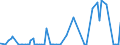 CN 2840 /Exports /Unit = Prices (Euro/ton) /Partner: Gabon /Reporter: Eur27_2020 /2840:Borates; Peroxoborates `perborates`