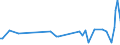 KN 28412000 /Exporte /Einheit = Preise (Euro/Tonne) /Partnerland: Frankreich /Meldeland: Europäische Union /28412000:Zinkchromat Oder Bleichromat