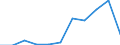 KN 28412000 /Exporte /Einheit = Preise (Euro/Tonne) /Partnerland: Belgien/Luxemburg /Meldeland: Europäische Union /28412000:Zinkchromat Oder Bleichromat