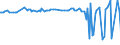 KN 28412000 /Exporte /Einheit = Preise (Euro/Tonne) /Partnerland: Niederlande /Meldeland: Europäische Union /28412000:Zinkchromat Oder Bleichromat