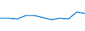 KN 28412000 /Exporte /Einheit = Preise (Euro/Tonne) /Partnerland: Daenemark /Meldeland: Europäische Union /28412000:Zinkchromat Oder Bleichromat