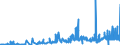 CN 28415000 /Exports /Unit = Prices (Euro/ton) /Partner: Germany /Reporter: Eur27_2020 /28415000:Chromates and Dichromates; Peroxochromates (Excl. Sodium Dichromate and  Inorganic or Organic Compounds of Mercury)