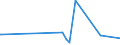 CN 28415000 /Exports /Unit = Prices (Euro/ton) /Partner: Congo /Reporter: Eur27_2020 /28415000:Chromates and Dichromates; Peroxochromates (Excl. Sodium Dichromate and  Inorganic or Organic Compounds of Mercury)