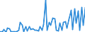 CN 28416100 /Exports /Unit = Prices (Euro/ton) /Partner: United Kingdom(Excluding Northern Ireland) /Reporter: Eur27_2020 /28416100:Potassium Permanganate