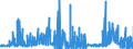 CN 28416100 /Exports /Unit = Prices (Euro/ton) /Partner: Belgium /Reporter: Eur27_2020 /28416100:Potassium Permanganate