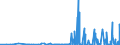 CN 28416100 /Exports /Unit = Prices (Euro/ton) /Partner: Bosnia-herz. /Reporter: Eur27_2020 /28416100:Potassium Permanganate