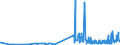 CN 28416100 /Exports /Unit = Prices (Euro/ton) /Partner: For.jrep.mac /Reporter: Eur27_2020 /28416100:Potassium Permanganate
