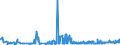 CN 28416900 /Exports /Unit = Prices (Euro/ton) /Partner: Germany /Reporter: Eur27_2020 /28416900:Manganites, Manganates and Permanganates (Excl. Potassium Permanganate)
