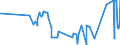 CN 28416900 /Exports /Unit = Prices (Euro/ton) /Partner: Portugal /Reporter: Eur27_2020 /28416900:Manganites, Manganates and Permanganates (Excl. Potassium Permanganate)