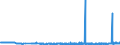 CN 28416900 /Exports /Unit = Prices (Euro/ton) /Partner: Spain /Reporter: Eur27_2020 /28416900:Manganites, Manganates and Permanganates (Excl. Potassium Permanganate)