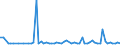 CN 28416900 /Exports /Unit = Prices (Euro/ton) /Partner: United Kingdom(Excluding Northern Ireland) /Reporter: Eur27_2020 /28416900:Manganites, Manganates and Permanganates (Excl. Potassium Permanganate)