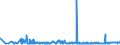 CN 28416900 /Exports /Unit = Prices (Euro/ton) /Partner: Poland /Reporter: Eur27_2020 /28416900:Manganites, Manganates and Permanganates (Excl. Potassium Permanganate)