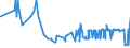 CN 28416900 /Exports /Unit = Prices (Euro/ton) /Partner: Slovakia /Reporter: Eur27_2020 /28416900:Manganites, Manganates and Permanganates (Excl. Potassium Permanganate)