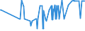 CN 28416900 /Exports /Unit = Prices (Euro/ton) /Partner: Romania /Reporter: Eur27_2020 /28416900:Manganites, Manganates and Permanganates (Excl. Potassium Permanganate)