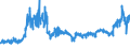 CN 28417000 /Exports /Unit = Prices (Euro/ton) /Partner: Spain /Reporter: Eur27_2020 /28417000:Molybdates
