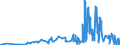 CN 28418000 /Exports /Unit = Prices (Euro/ton) /Partner: United Kingdom /Reporter: Eur27_2020 /28418000:Tungstates `wolframates`