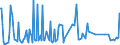 CN 28418000 /Exports /Unit = Prices (Euro/ton) /Partner: Ireland /Reporter: Eur27_2020 /28418000:Tungstates `wolframates`