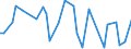 CN 28418000 /Exports /Unit = Prices (Euro/ton) /Partner: United Kingdom(Excluding Northern Ireland) /Reporter: Eur27_2020 /28418000:Tungstates `wolframates`