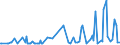 CN 28418000 /Exports /Unit = Prices (Euro/ton) /Partner: Sweden /Reporter: Eur27_2020 /28418000:Tungstates `wolframates`