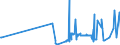 CN 28418000 /Exports /Unit = Prices (Euro/ton) /Partner: Finland /Reporter: Eur27_2020 /28418000:Tungstates `wolframates`