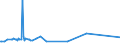CN 28418000 /Exports /Unit = Prices (Euro/ton) /Partner: Estonia /Reporter: Eur27_2020 /28418000:Tungstates `wolframates`