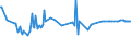 CN 28418000 /Exports /Unit = Prices (Euro/ton) /Partner: Latvia /Reporter: Eur27_2020 /28418000:Tungstates `wolframates`