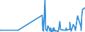 CN 28418000 /Exports /Unit = Prices (Euro/ton) /Partner: Slovenia /Reporter: Eur27_2020 /28418000:Tungstates `wolframates`