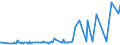 CN 28418000 /Exports /Unit = Prices (Euro/ton) /Partner: Croatia /Reporter: Eur27_2020 /28418000:Tungstates `wolframates`