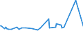 CN 28418000 /Exports /Unit = Prices (Euro/ton) /Partner: Serbia /Reporter: Eur27_2020 /28418000:Tungstates `wolframates`