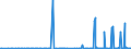 CN 28419085 /Exports /Unit = Prices (Euro/ton) /Partner: Canada /Reporter: Eur27_2020 /28419085:Salts of Oxometallic or Peroxometallic Acids (Excl. Chromates, Dichromates, Peroxochromates, Manganites, Manganates, Permanganates, Molybdates, Tungstates `wolframamtes`, Zincates and Vanadates)