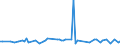 KN 28419090 /Exporte /Einheit = Preise (Euro/Tonne) /Partnerland: Portugal /Meldeland: Europäische Union /28419090:Salze der S„uren der Metalloxide Oder Metallperoxide (Ausg. Aluminate, Chromate, Dichromate, Peroxochromate, Manganite, Manganate, Permanganate, Molybdate, Wolframate, Antimonate, Zinkate und Vanadate)