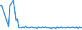 KN 28419090 /Exporte /Einheit = Preise (Euro/Tonne) /Partnerland: Luxemburg /Meldeland: Europäische Union /28419090:Salze der S„uren der Metalloxide Oder Metallperoxide (Ausg. Aluminate, Chromate, Dichromate, Peroxochromate, Manganite, Manganate, Permanganate, Molybdate, Wolframate, Antimonate, Zinkate und Vanadate)