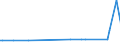 KN 28419090 /Exporte /Einheit = Preise (Euro/Tonne) /Partnerland: Norwegen /Meldeland: Europäische Union /28419090:Salze der S„uren der Metalloxide Oder Metallperoxide (Ausg. Aluminate, Chromate, Dichromate, Peroxochromate, Manganite, Manganate, Permanganate, Molybdate, Wolframate, Antimonate, Zinkate und Vanadate)