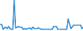 KN 28419090 /Exporte /Einheit = Preise (Euro/Tonne) /Partnerland: Schweden /Meldeland: Europäische Union /28419090:Salze der S„uren der Metalloxide Oder Metallperoxide (Ausg. Aluminate, Chromate, Dichromate, Peroxochromate, Manganite, Manganate, Permanganate, Molybdate, Wolframate, Antimonate, Zinkate und Vanadate)