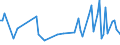 KN 28419090 /Exporte /Einheit = Preise (Euro/Tonne) /Partnerland: Tschechien /Meldeland: Europäische Union /28419090:Salze der S„uren der Metalloxide Oder Metallperoxide (Ausg. Aluminate, Chromate, Dichromate, Peroxochromate, Manganite, Manganate, Permanganate, Molybdate, Wolframate, Antimonate, Zinkate und Vanadate)