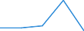 KN 28419090 /Exporte /Einheit = Preise (Euro/Tonne) /Partnerland: Tschechoslow /Meldeland: Europäische Union /28419090:Salze der S„uren der Metalloxide Oder Metallperoxide (Ausg. Aluminate, Chromate, Dichromate, Peroxochromate, Manganite, Manganate, Permanganate, Molybdate, Wolframate, Antimonate, Zinkate und Vanadate)