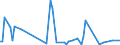 KN 28419090 /Exporte /Einheit = Preise (Euro/Tonne) /Partnerland: Ungarn /Meldeland: Europäische Union /28419090:Salze der S„uren der Metalloxide Oder Metallperoxide (Ausg. Aluminate, Chromate, Dichromate, Peroxochromate, Manganite, Manganate, Permanganate, Molybdate, Wolframate, Antimonate, Zinkate und Vanadate)