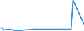 KN 28419090 /Exporte /Einheit = Preise (Euro/Tonne) /Partnerland: Marokko /Meldeland: Europäische Union /28419090:Salze der S„uren der Metalloxide Oder Metallperoxide (Ausg. Aluminate, Chromate, Dichromate, Peroxochromate, Manganite, Manganate, Permanganate, Molybdate, Wolframate, Antimonate, Zinkate und Vanadate)