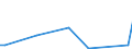 KN 28419090 /Exporte /Einheit = Preise (Euro/Tonne) /Partnerland: Aegypten /Meldeland: Europäische Union /28419090:Salze der S„uren der Metalloxide Oder Metallperoxide (Ausg. Aluminate, Chromate, Dichromate, Peroxochromate, Manganite, Manganate, Permanganate, Molybdate, Wolframate, Antimonate, Zinkate und Vanadate)
