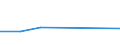 KN 28419090 /Exporte /Einheit = Preise (Euro/Tonne) /Partnerland: Elfenbeink. /Meldeland: Europäische Union /28419090:Salze der S„uren der Metalloxide Oder Metallperoxide (Ausg. Aluminate, Chromate, Dichromate, Peroxochromate, Manganite, Manganate, Permanganate, Molybdate, Wolframate, Antimonate, Zinkate und Vanadate)