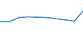 KN 28419090 /Exporte /Einheit = Preise (Euro/Tonne) /Partnerland: Simbabwe /Meldeland: Europäische Union /28419090:Salze der S„uren der Metalloxide Oder Metallperoxide (Ausg. Aluminate, Chromate, Dichromate, Peroxochromate, Manganite, Manganate, Permanganate, Molybdate, Wolframate, Antimonate, Zinkate und Vanadate)