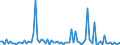KN 28419090 /Exporte /Einheit = Preise (Euro/Tonne) /Partnerland: Vereinigte Staaten von Amerika /Meldeland: Europäische Union /28419090:Salze der S„uren der Metalloxide Oder Metallperoxide (Ausg. Aluminate, Chromate, Dichromate, Peroxochromate, Manganite, Manganate, Permanganate, Molybdate, Wolframate, Antimonate, Zinkate und Vanadate)
