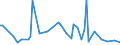 KN 28419090 /Exporte /Einheit = Preise (Euro/Tonne) /Partnerland: Brasilien /Meldeland: Europäische Union /28419090:Salze der S„uren der Metalloxide Oder Metallperoxide (Ausg. Aluminate, Chromate, Dichromate, Peroxochromate, Manganite, Manganate, Permanganate, Molybdate, Wolframate, Antimonate, Zinkate und Vanadate)