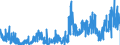 CN 2841 /Exports /Unit = Prices (Euro/ton) /Partner: France /Reporter: Eur27_2020 /2841:Salts of Oxometallic or Peroxometallic Acids