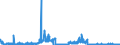 CN 2841 /Exports /Unit = Prices (Euro/ton) /Partner: Netherlands /Reporter: Eur27_2020 /2841:Salts of Oxometallic or Peroxometallic Acids