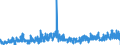 CN 2841 /Exports /Unit = Prices (Euro/ton) /Partner: Italy /Reporter: Eur27_2020 /2841:Salts of Oxometallic or Peroxometallic Acids