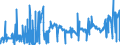 CN 2841 /Exports /Unit = Prices (Euro/ton) /Partner: Denmark /Reporter: Eur27_2020 /2841:Salts of Oxometallic or Peroxometallic Acids
