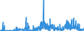 CN 2841 /Exports /Unit = Prices (Euro/ton) /Partner: Portugal /Reporter: Eur27_2020 /2841:Salts of Oxometallic or Peroxometallic Acids