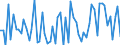 CN 2841 /Exports /Unit = Prices (Euro/ton) /Partner: United Kingdom(Northern Ireland) /Reporter: Eur27_2020 /2841:Salts of Oxometallic or Peroxometallic Acids